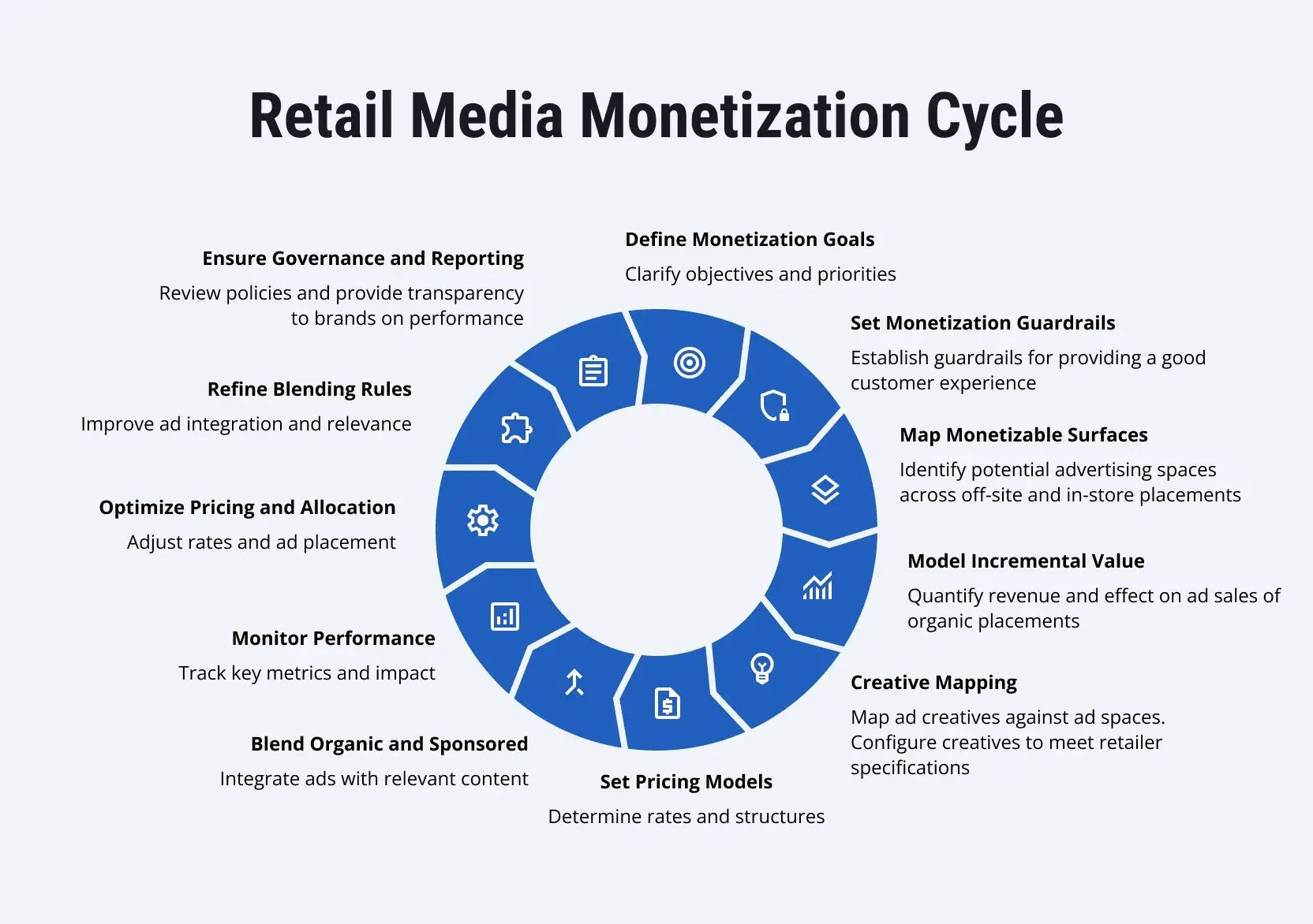 Retail-Trends-5