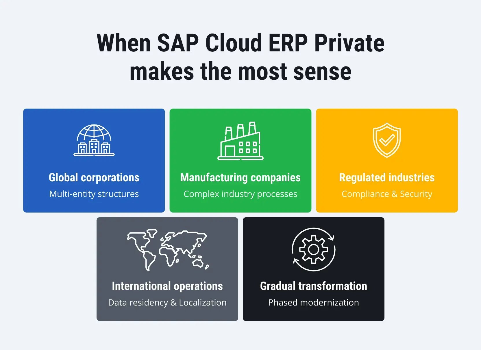 SAP-Cloud-ERP-Private-schema