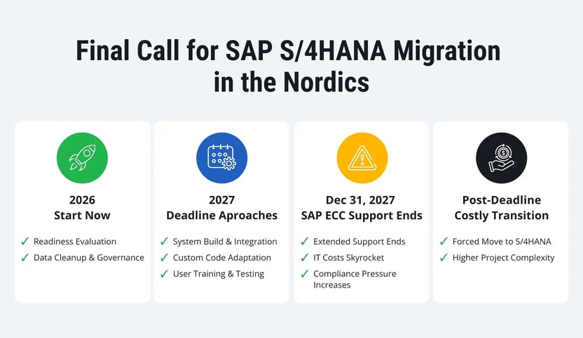 SAP-ECC-2027-Deadline-Nordics-11