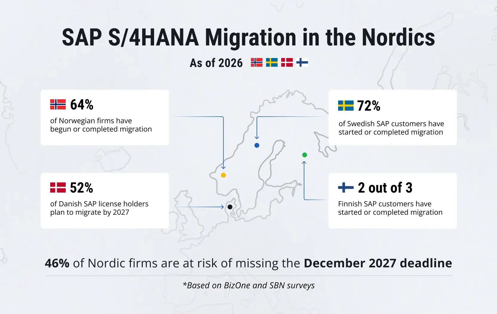 SAP-ECC-2027-Deadline-Nordics-2