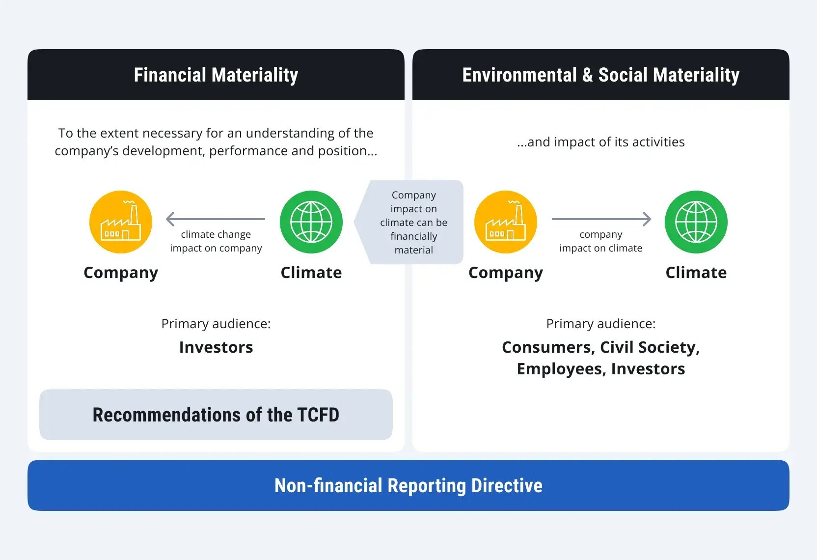 SAP-ESG-Data-Management-for-CSRD-Compliance-1