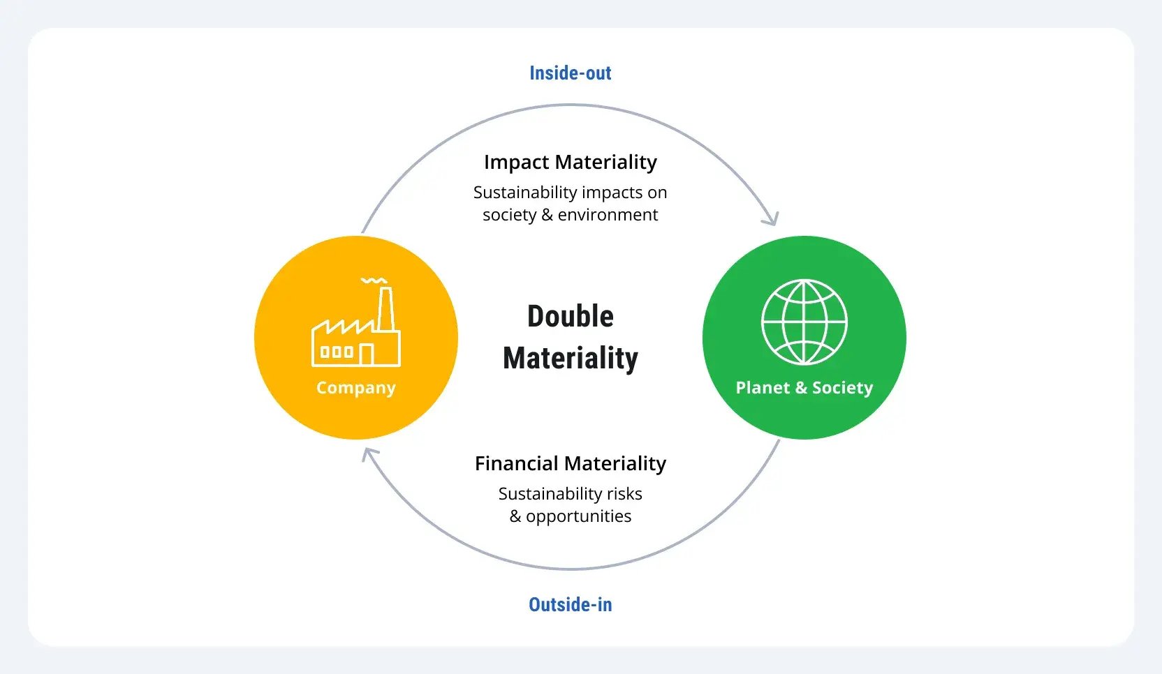 SAP-ESG-Data-Management-for-CSRD-Compliance-2