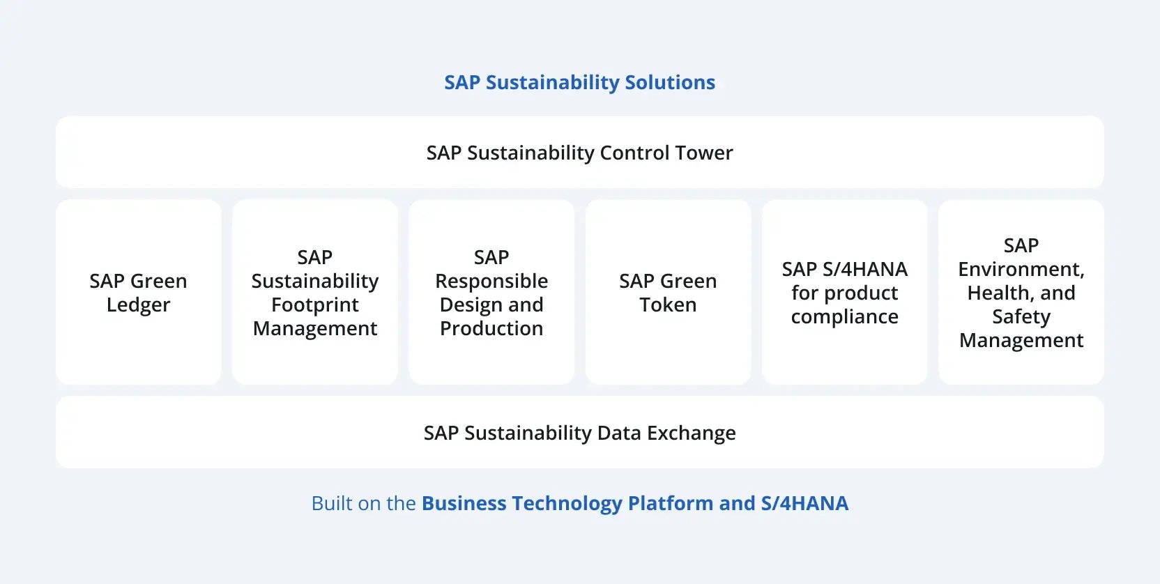 SAP-ESG-Data-Management-for-CSRD-Compliance-3