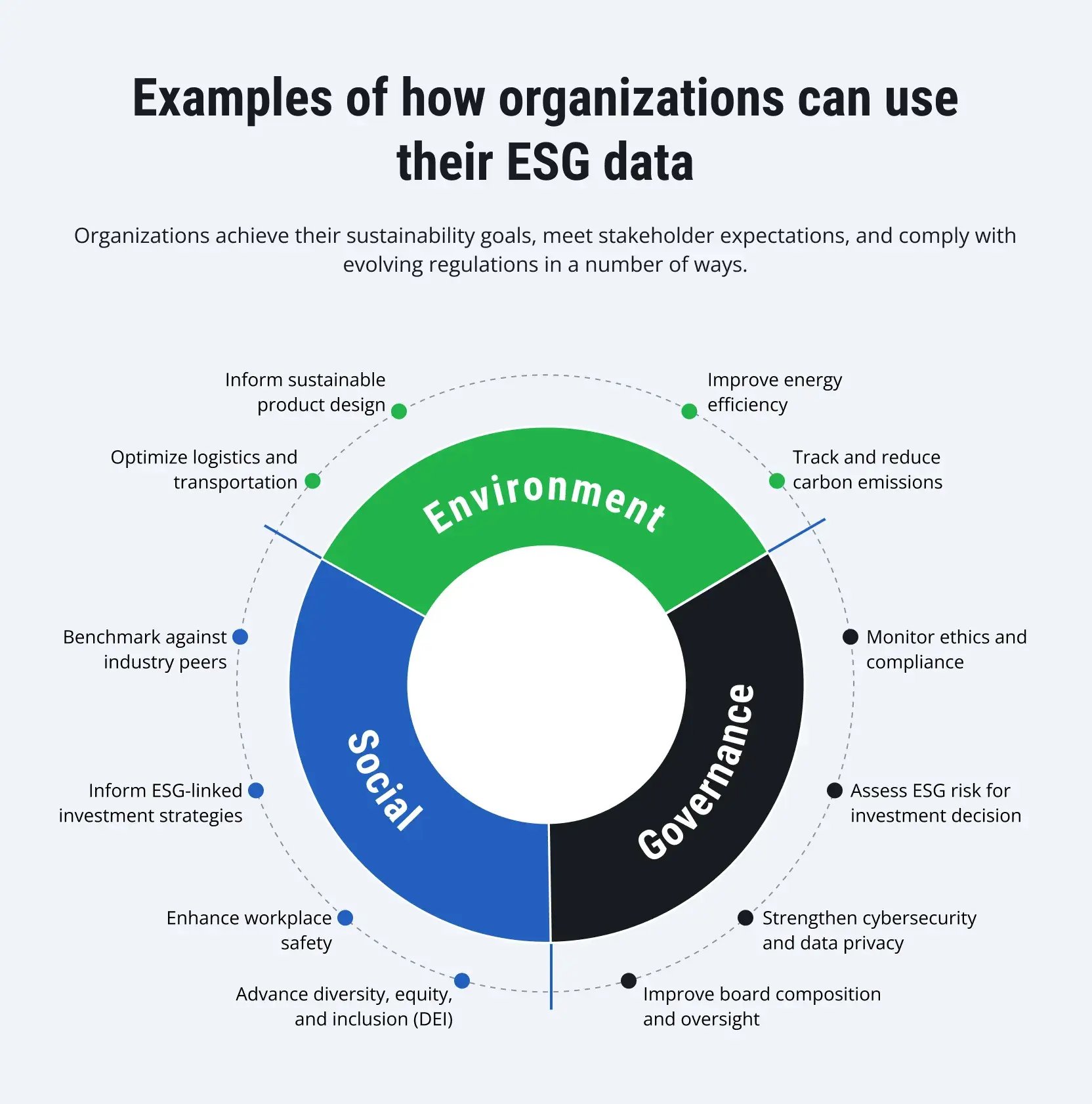 SAP-ESG-Data-Management-for-CSRD-Compliance-4