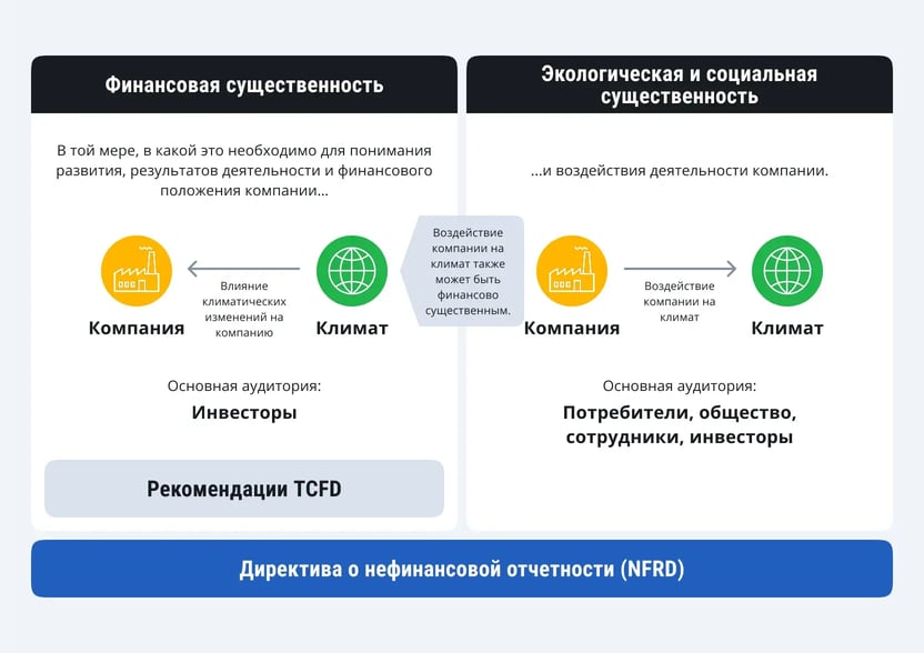 SAP-ESG-Data-Management-for-CSRD-Compliance-ru-1