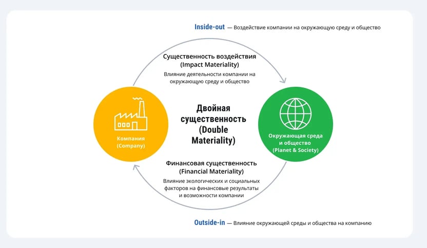SAP-ESG-Data-Management-for-CSRD-Compliance-ru-2