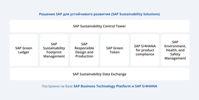 SAP-ESG-Data-Management-for-CSRD-Compliance-ru-3