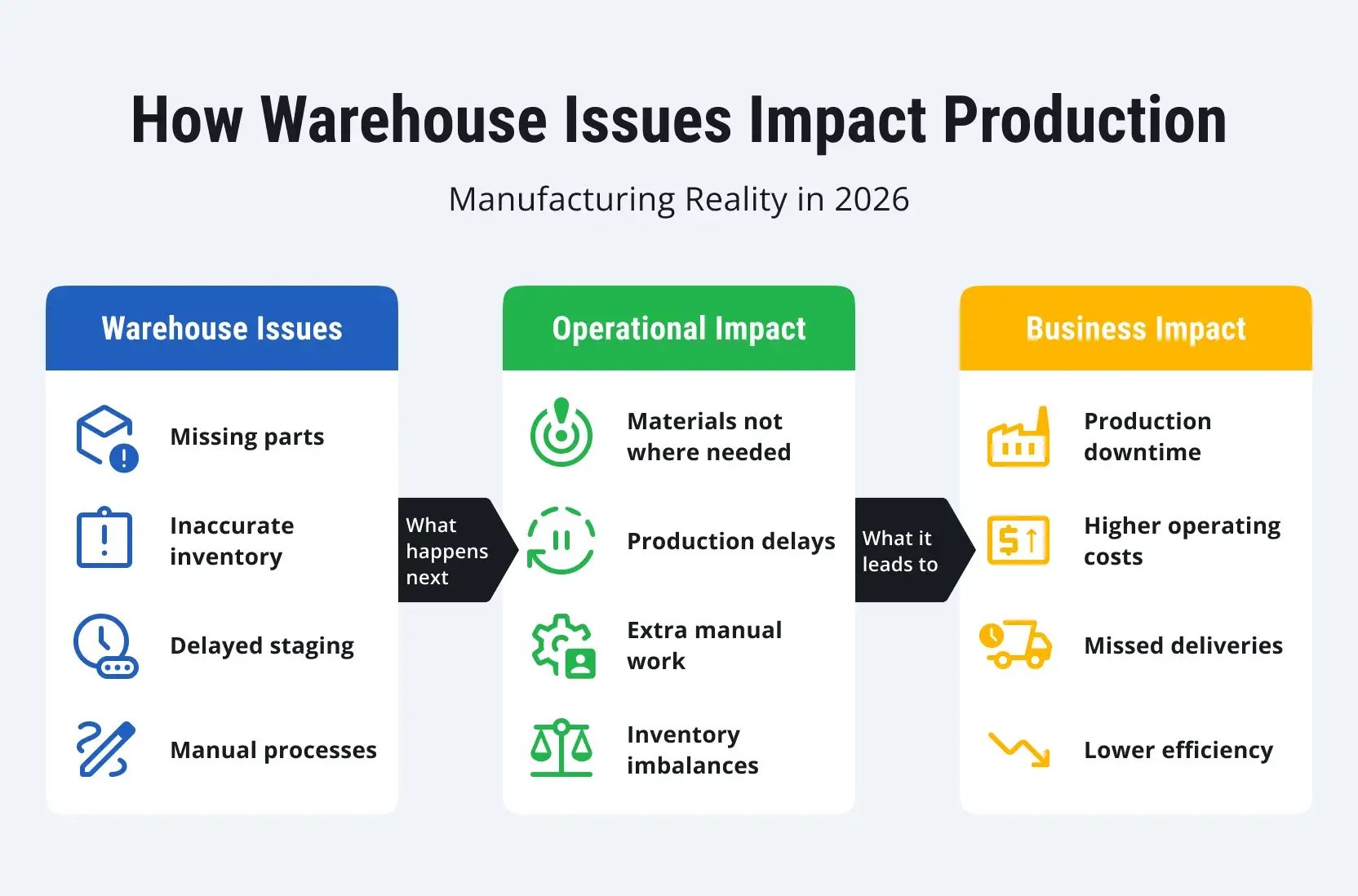 SAP-EWM-for-Manufacturing-1