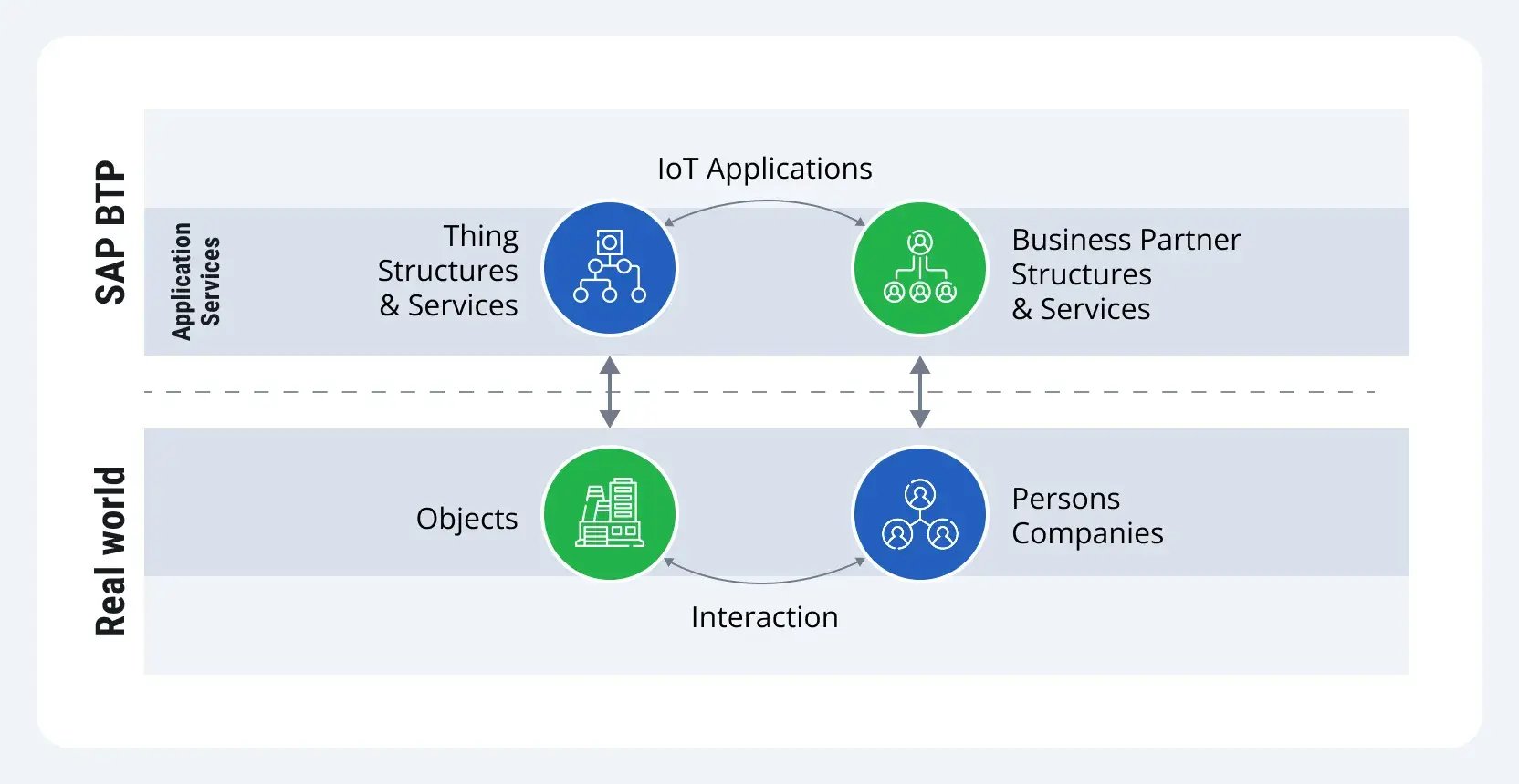 SAP-IoT-1
