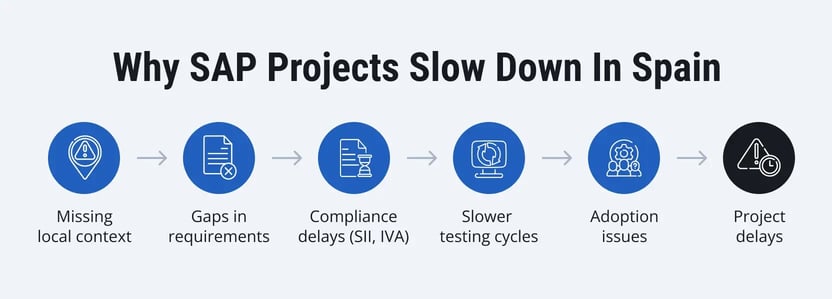 SAP-Projects-in-Spain-1