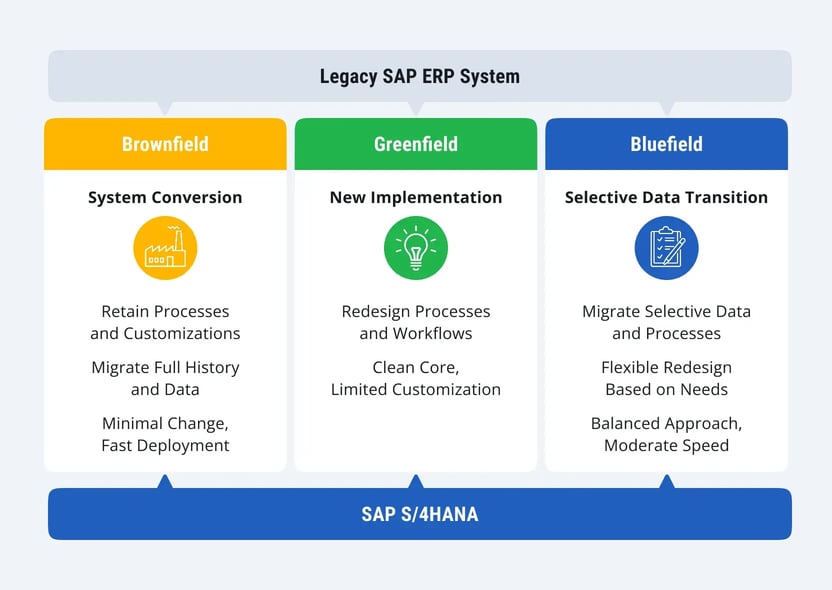 SAP-S4HANA-Migration-Strategy-1