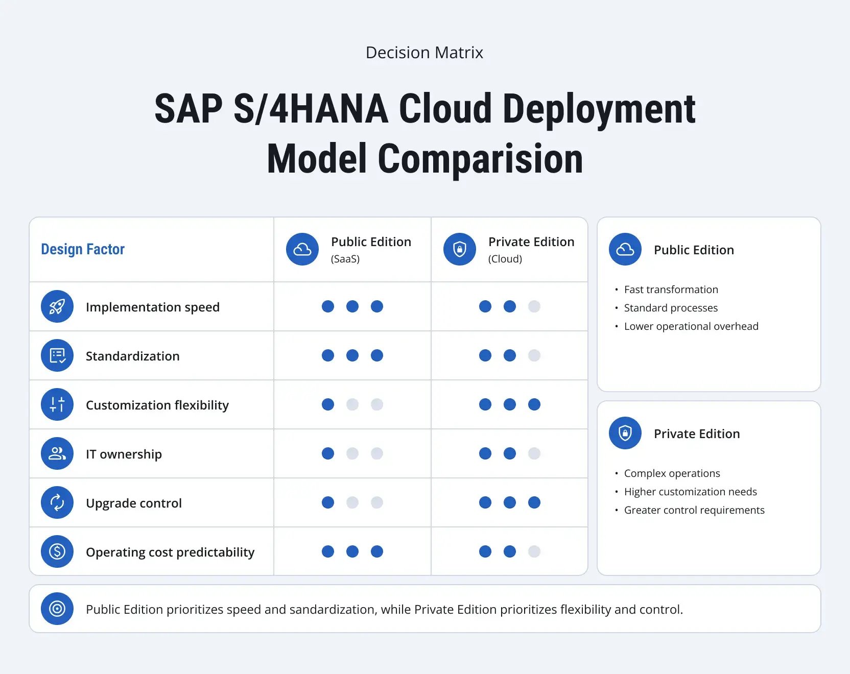 SAP-S4HANA-Public-Cloud-Edition-1
