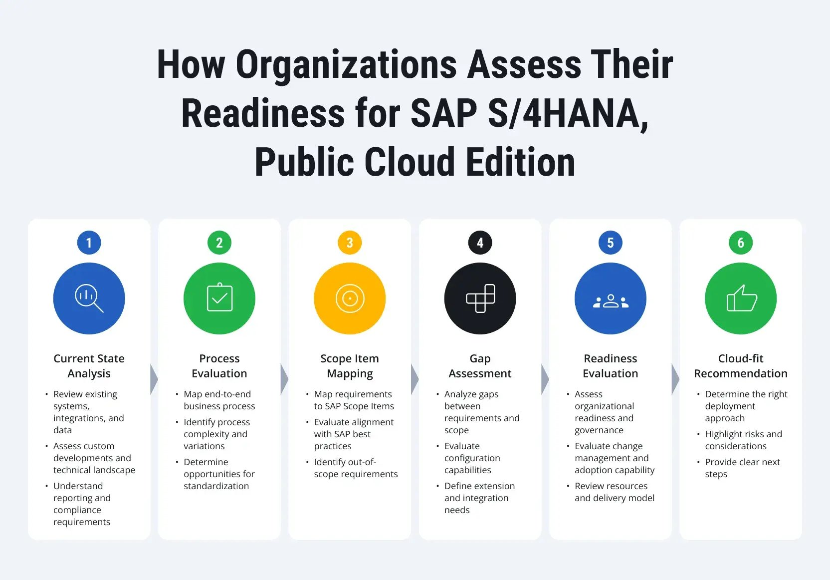SAP-S4HANA-Public-Cloud-Edition-2