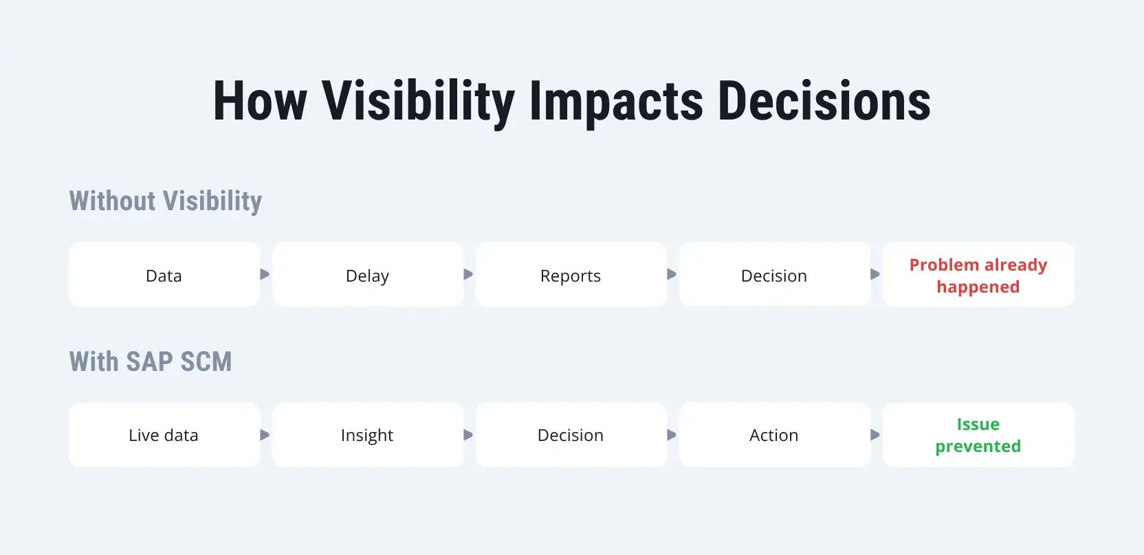 SAP-SCM-Benefits-for-Globa-Enterprises-1