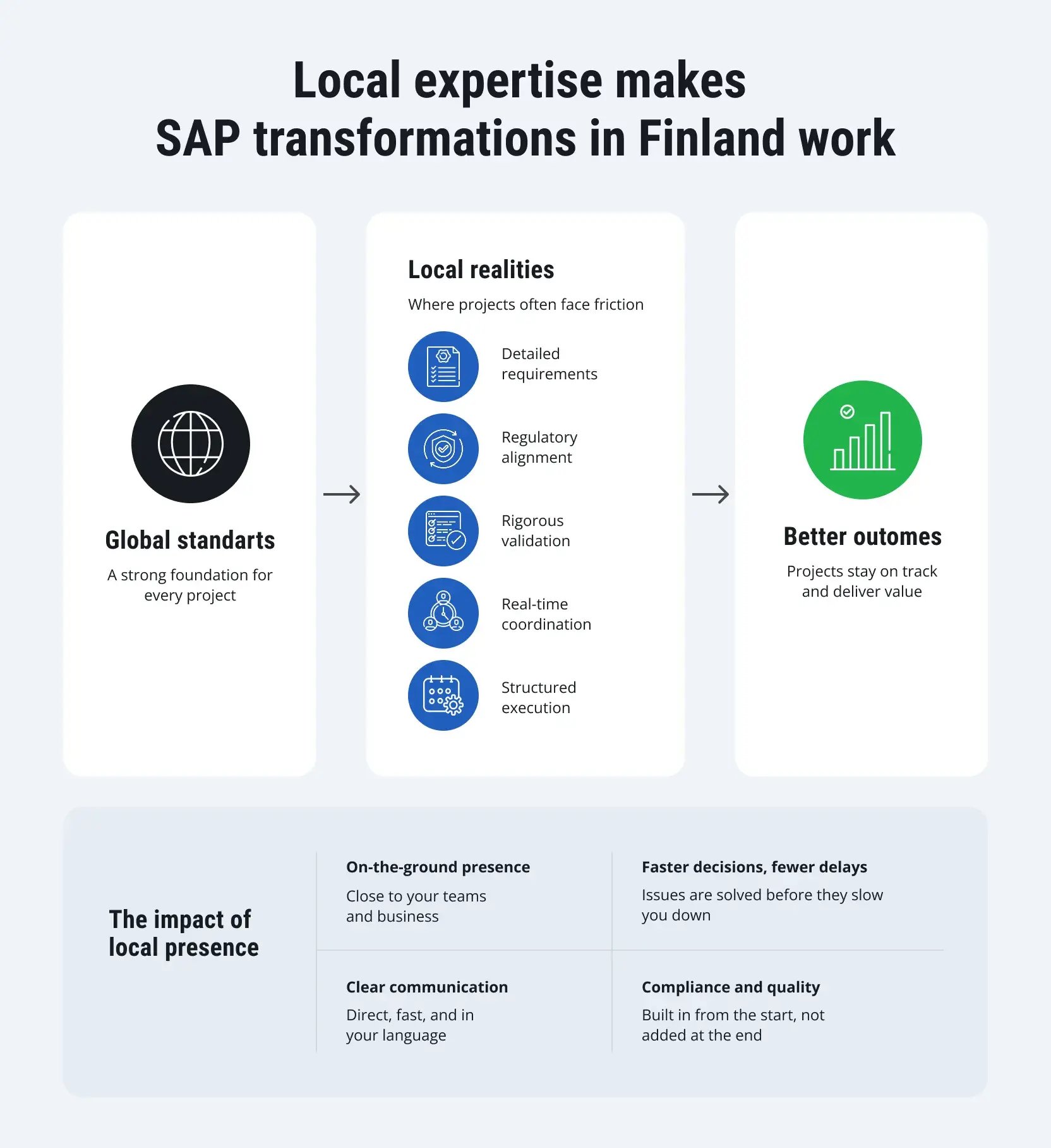 SAP-Solutions-in-Finland-1
