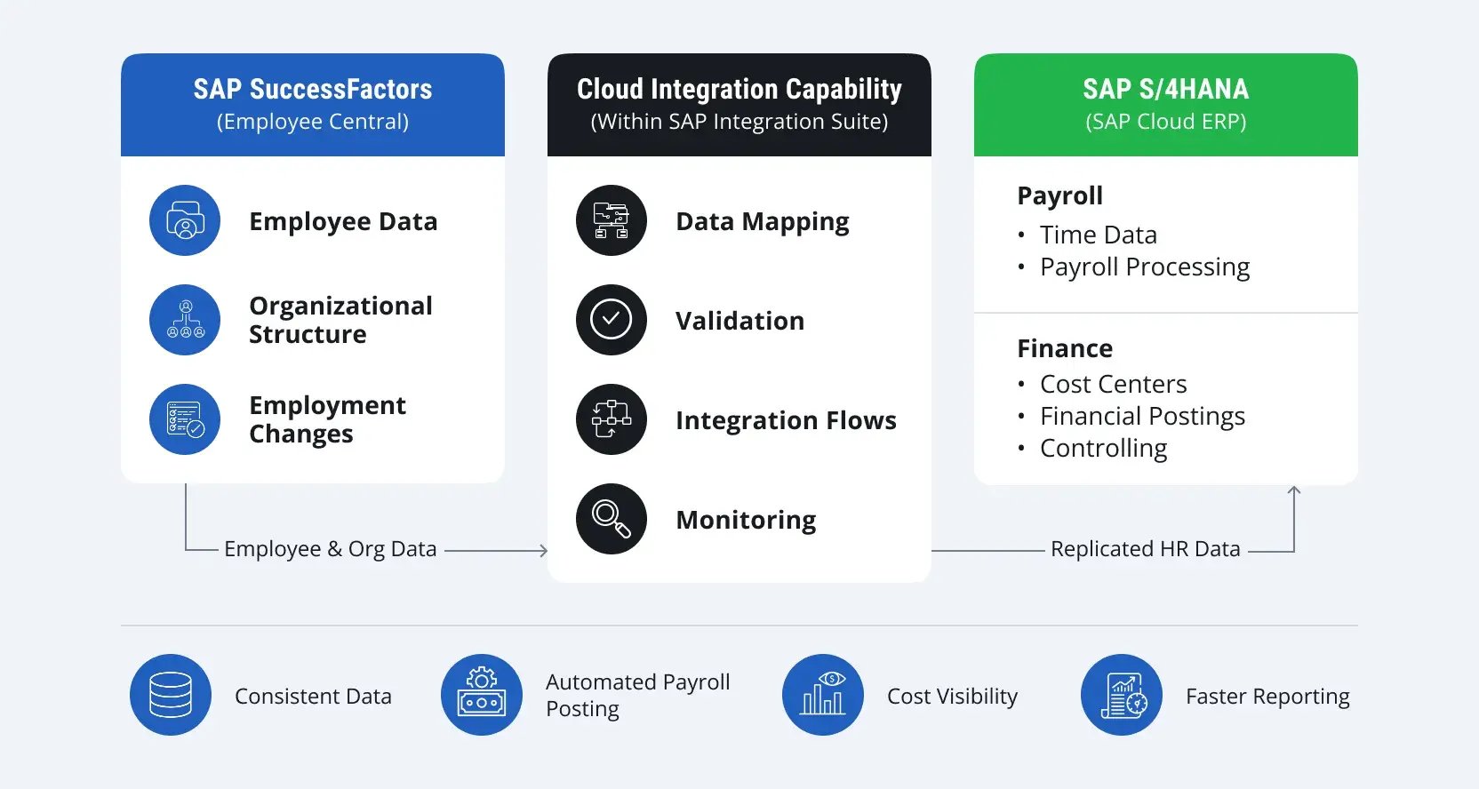 SAP-SuccessFactors-S4HANA-Integration-1