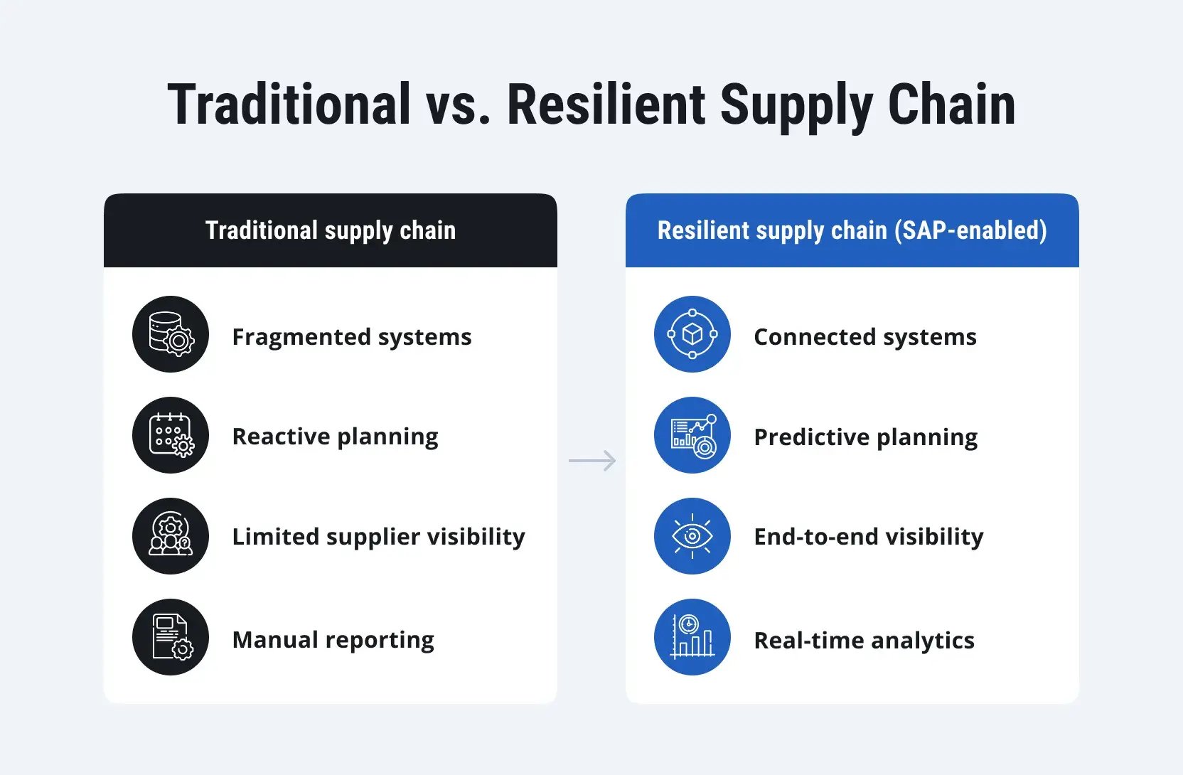 SAP-Supply-Chain-Resilience-Nordics-1