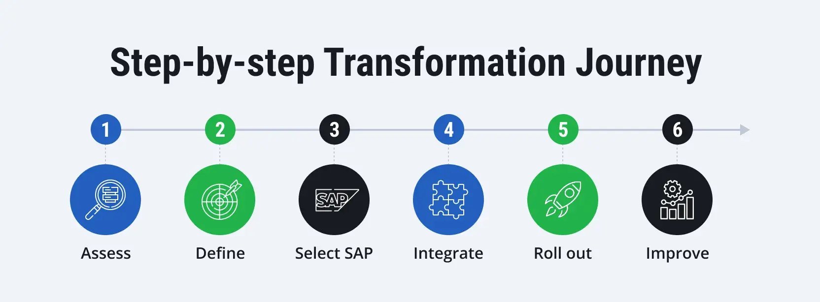 SAP-Supply-Chain-Resilience-Nordics-2