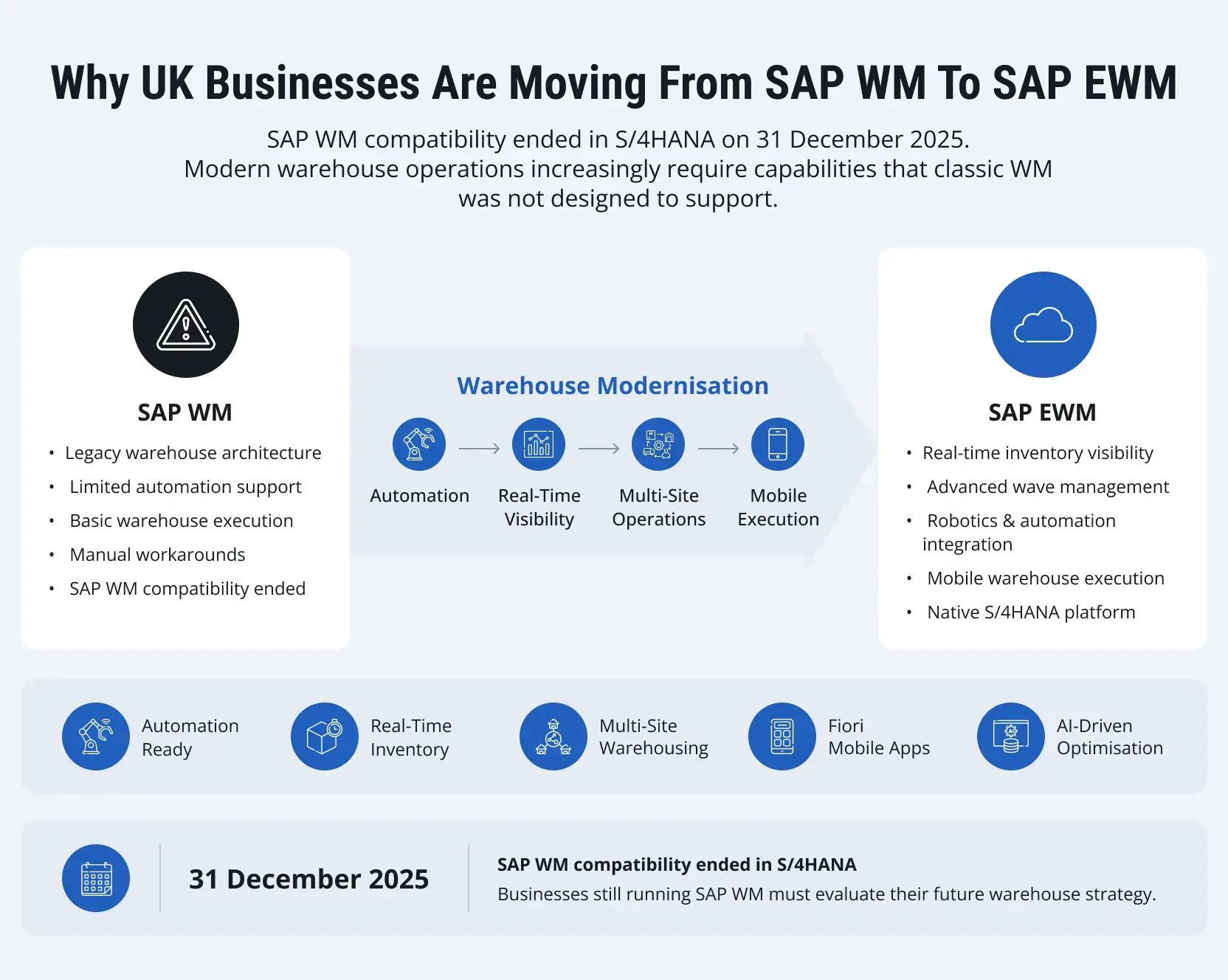 SAP-WM-EWM-migration-UK-1