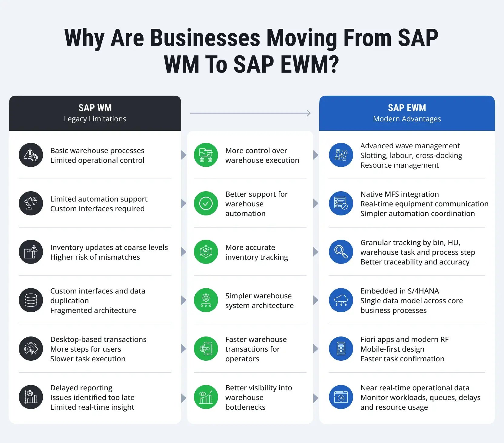 SAP-WM-EWM-migration-UK-2