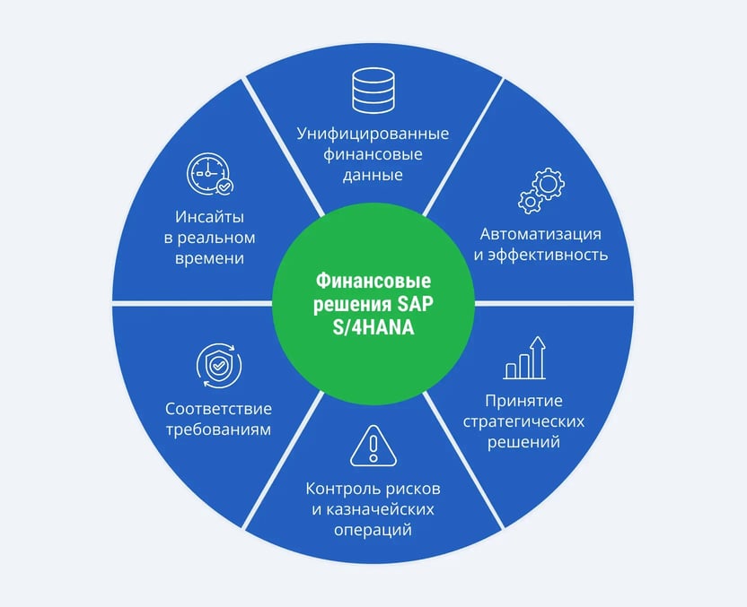 SAP-finance-solutions-RU