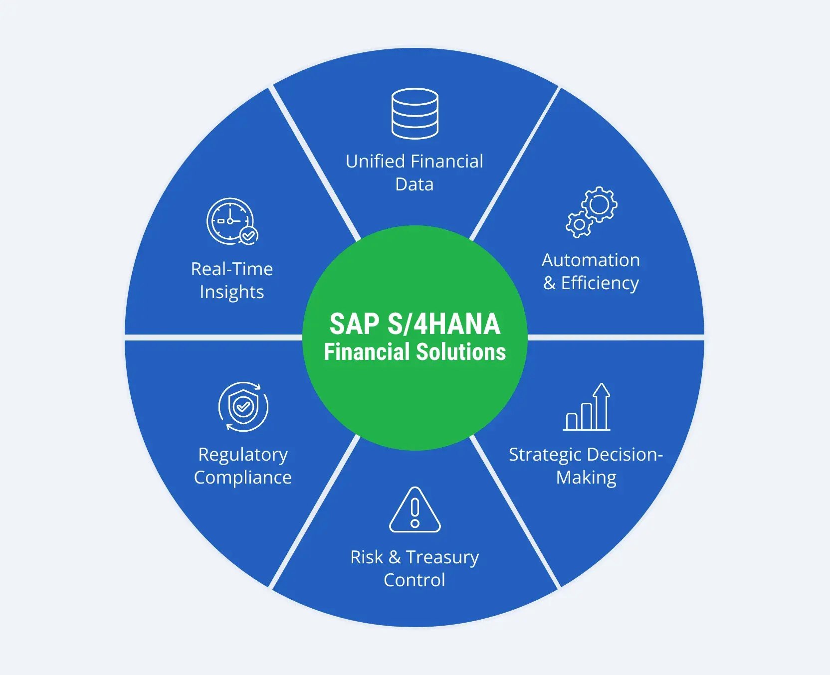 SAP-finance-solutions
