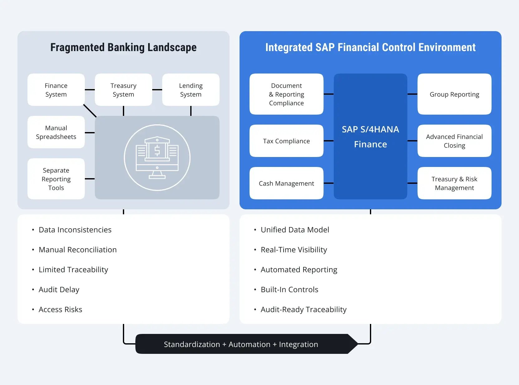 SAP-for-Banking-Risk-1