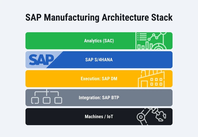 SAP-for-Manufacturing-Industry-1