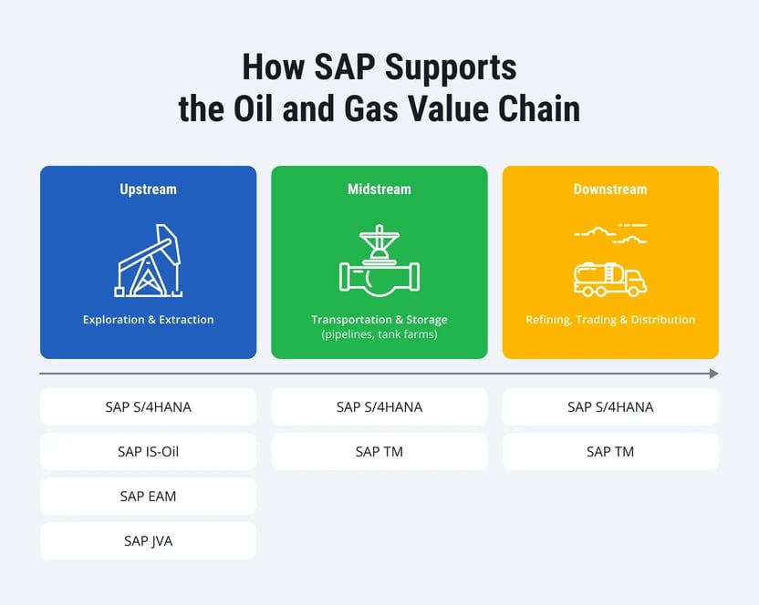 SAP-for-Oil-Gas-Industry-1