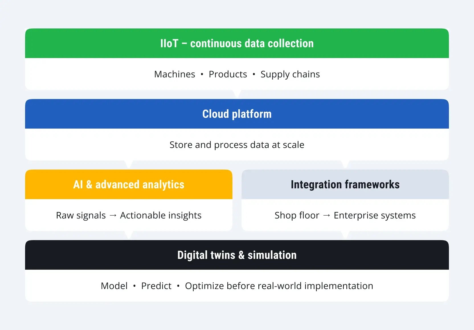 Smart-Manufacturing-with-SAP-1
