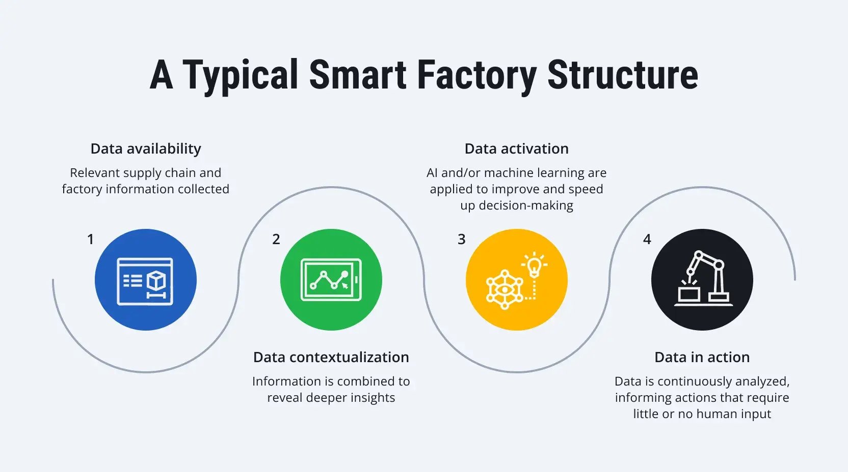 Smart-Manufacturing-with-SAP-2