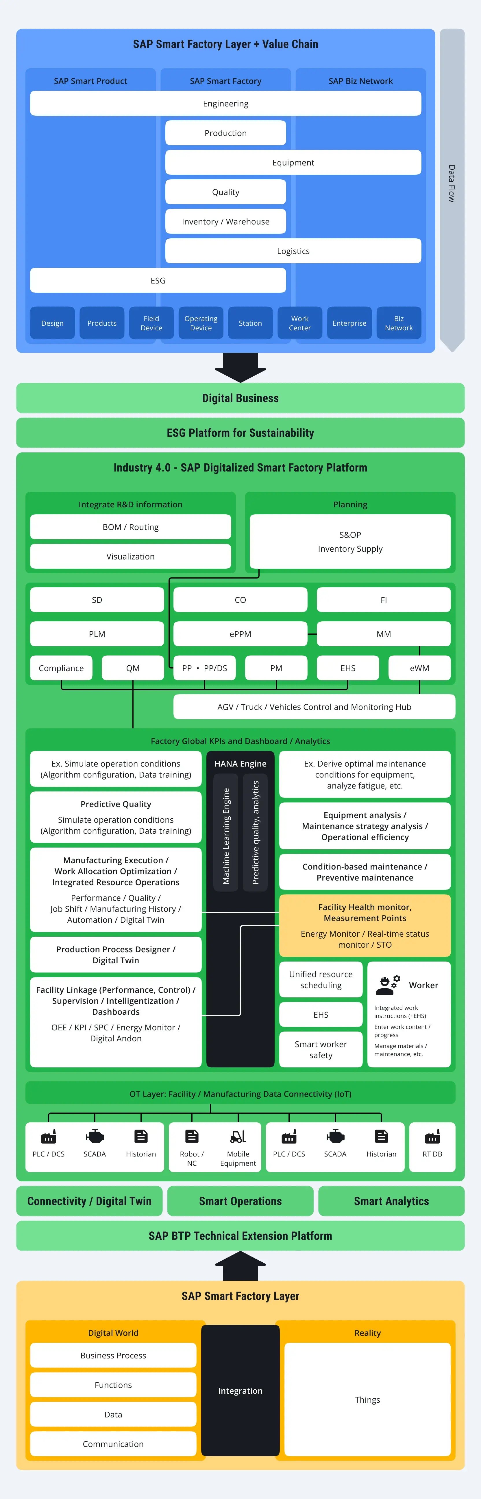 Smart-Manufacturing-with-SAP-3