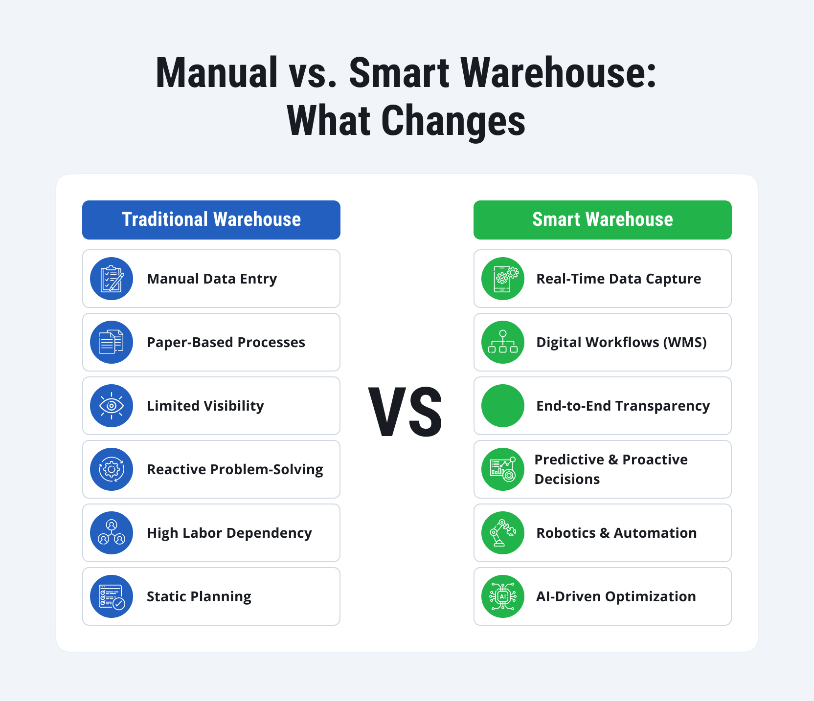 Smart-Warehouse-Evolution-schema