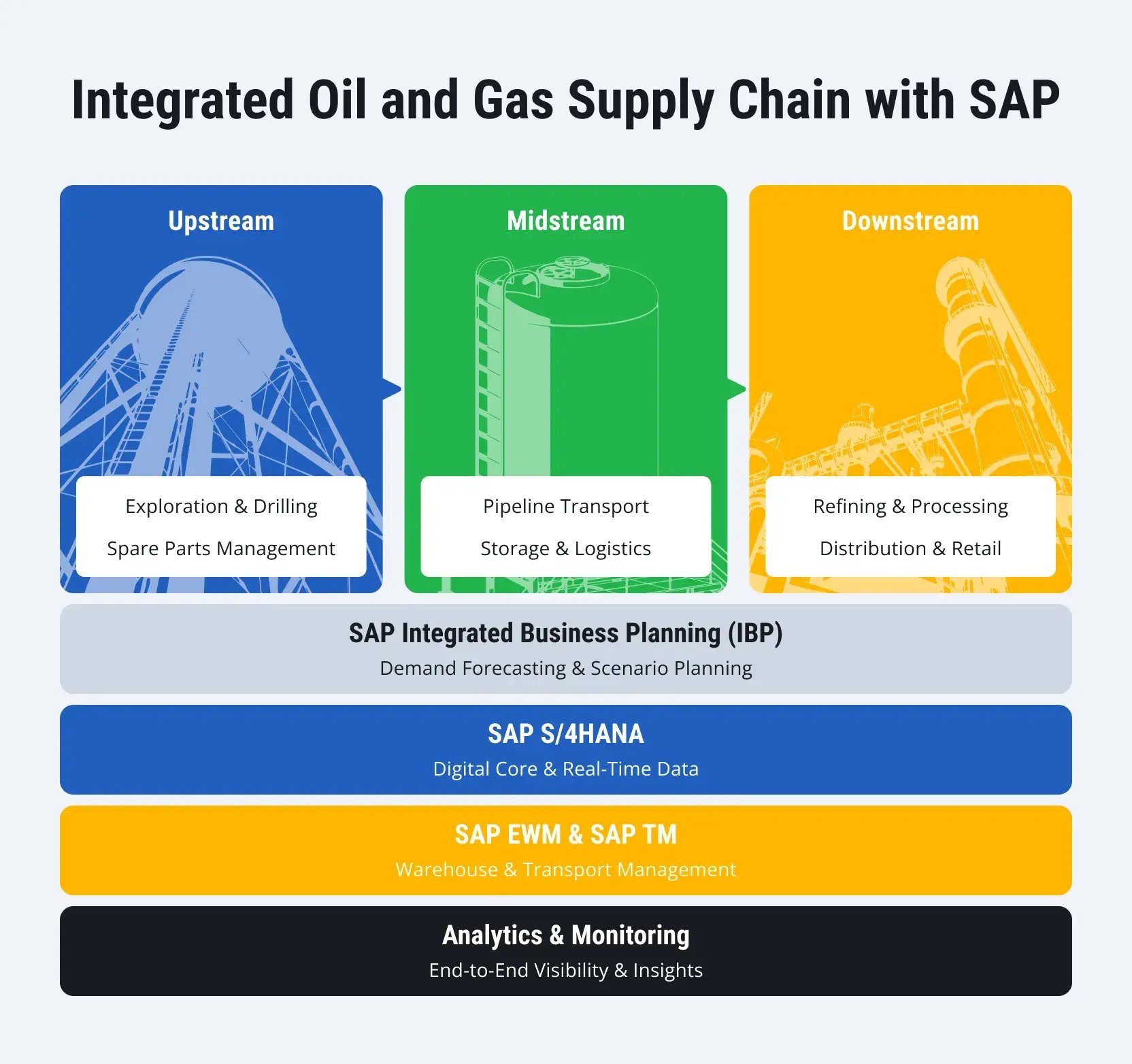Supply-Chain-Optimization-in-Oil-Gas-1