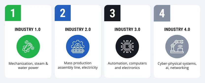 The-Future-of-Industry-4-0-1