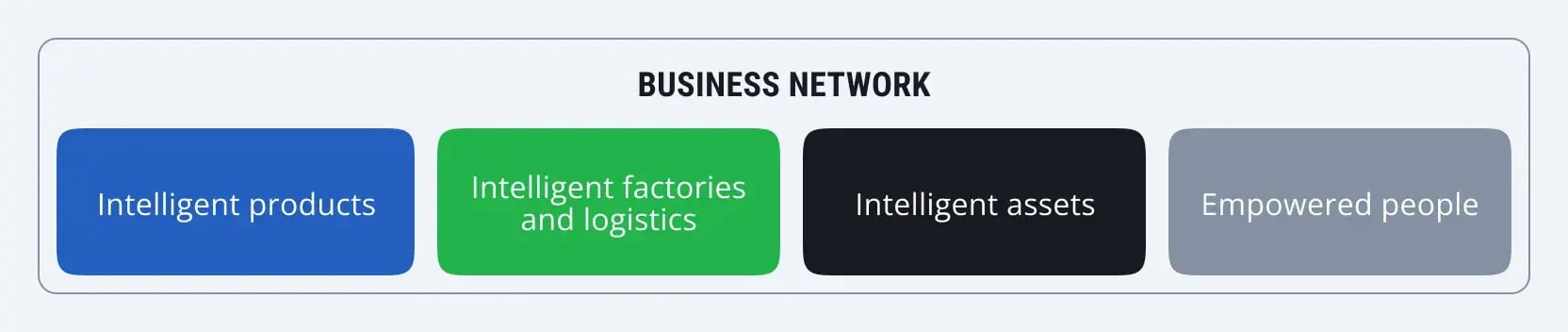 The-Future-of-Industry-4-0-2