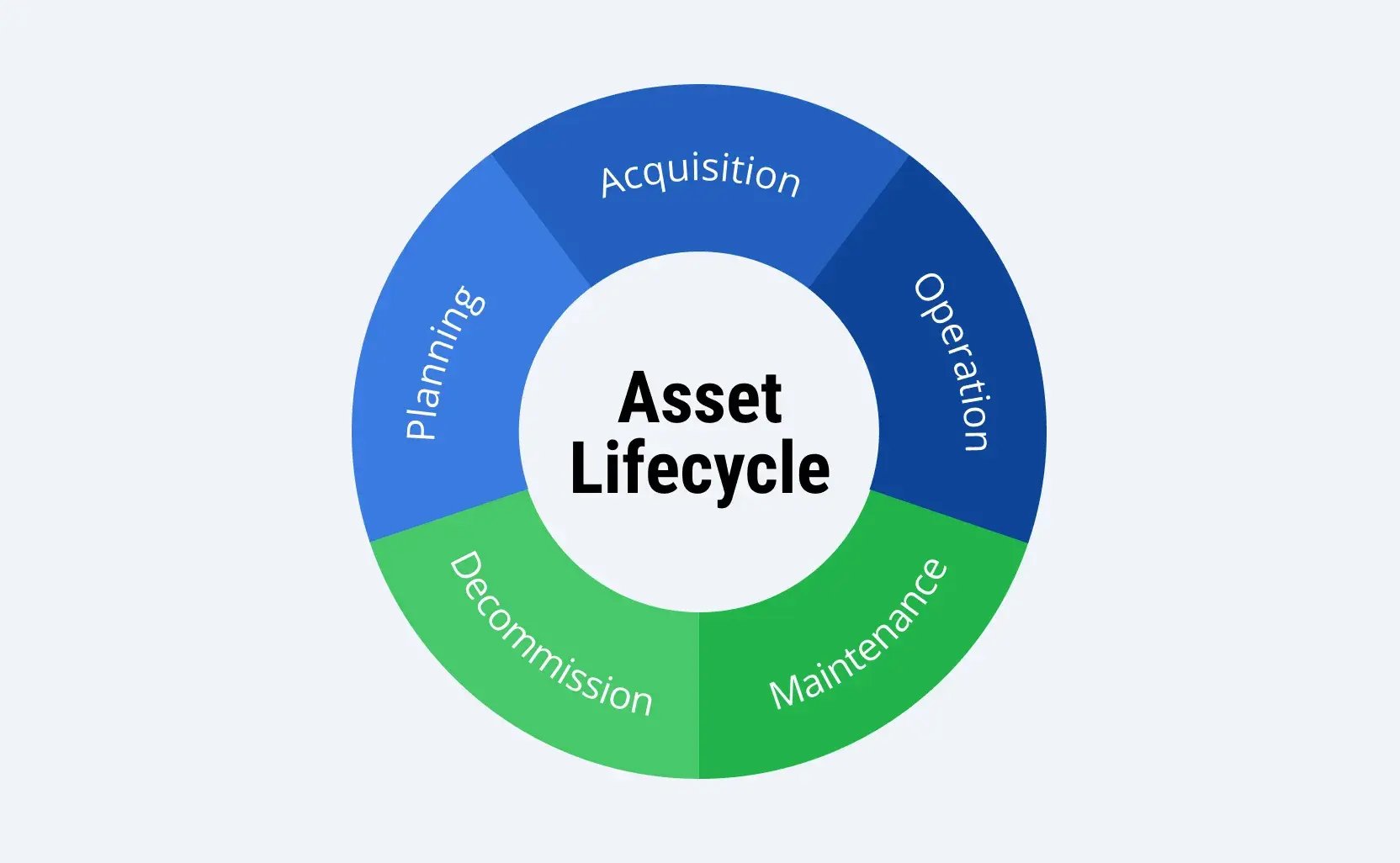 Understanding-SAP-EAM-1