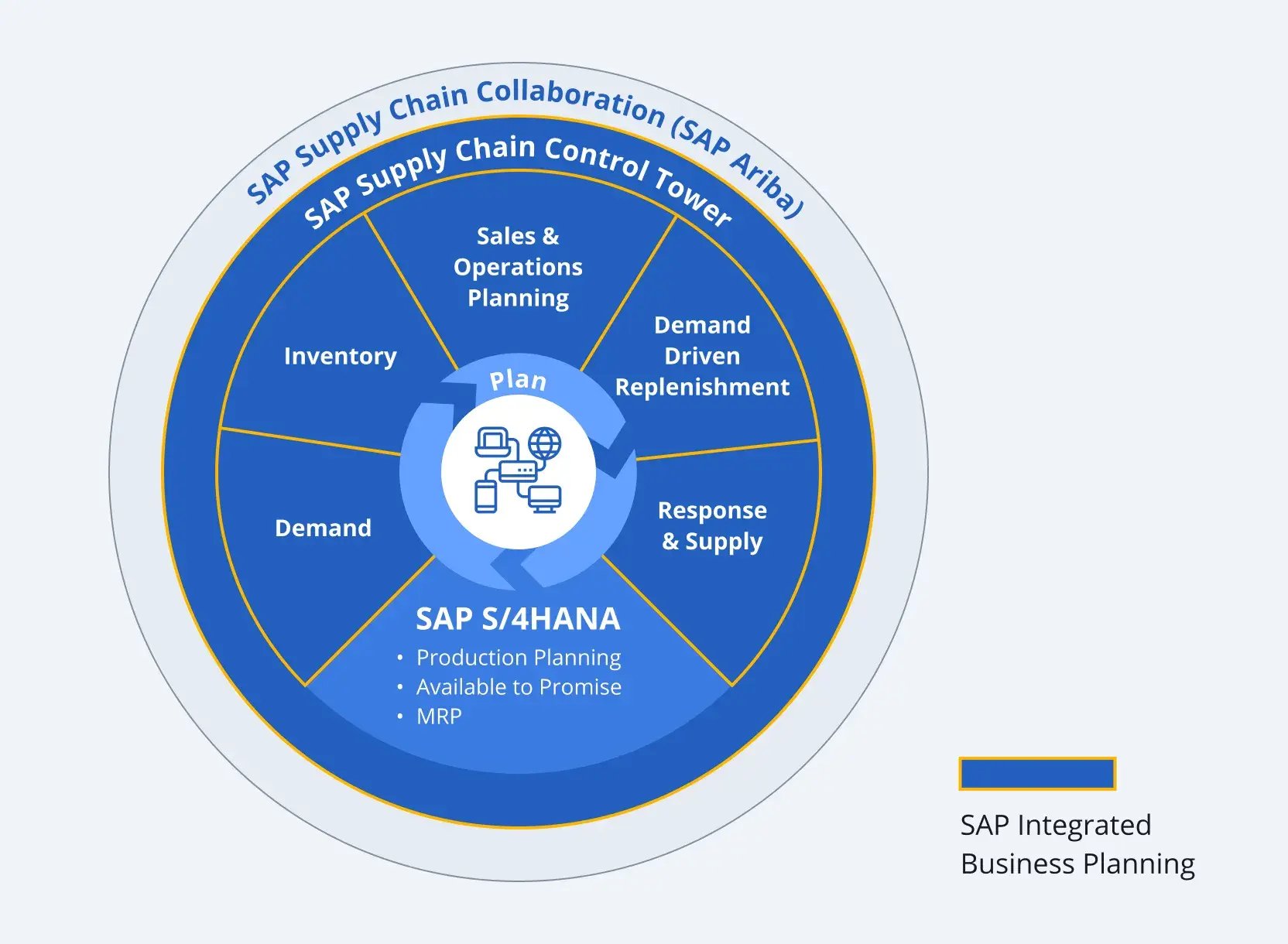 What-Is-SAP-IBP