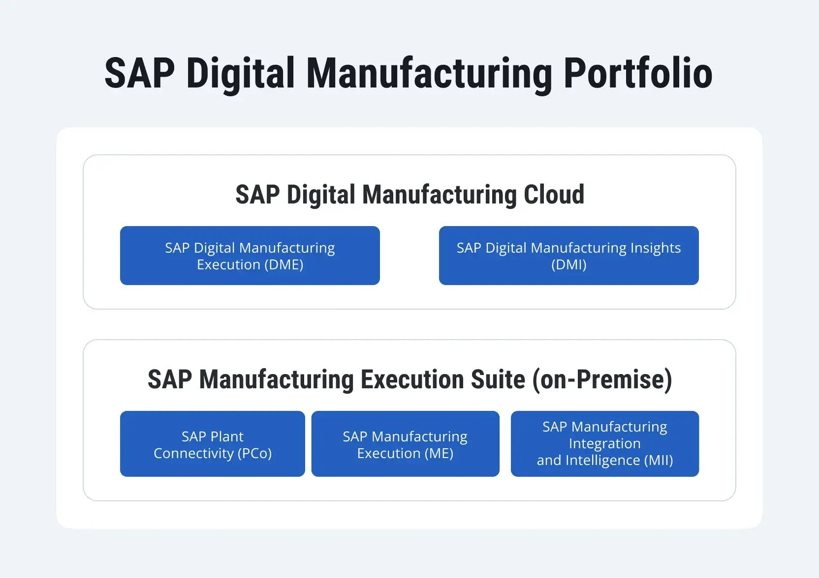 What-Is-SAP-MES