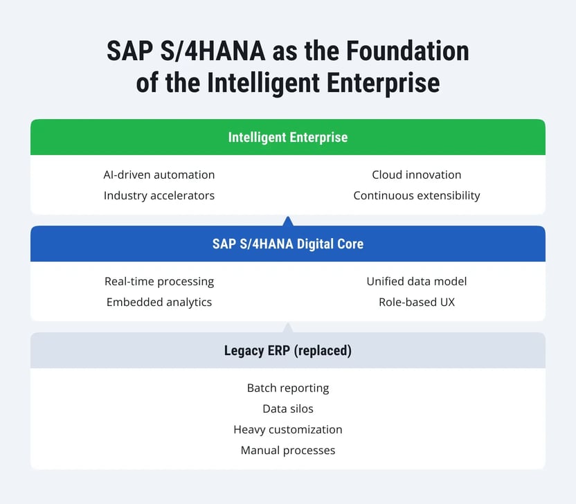 What-Is-SAP-S4HANA-1