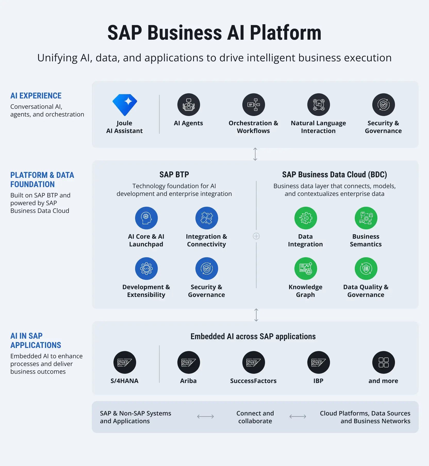 What-is-SAP-Business-AI-Platform-1