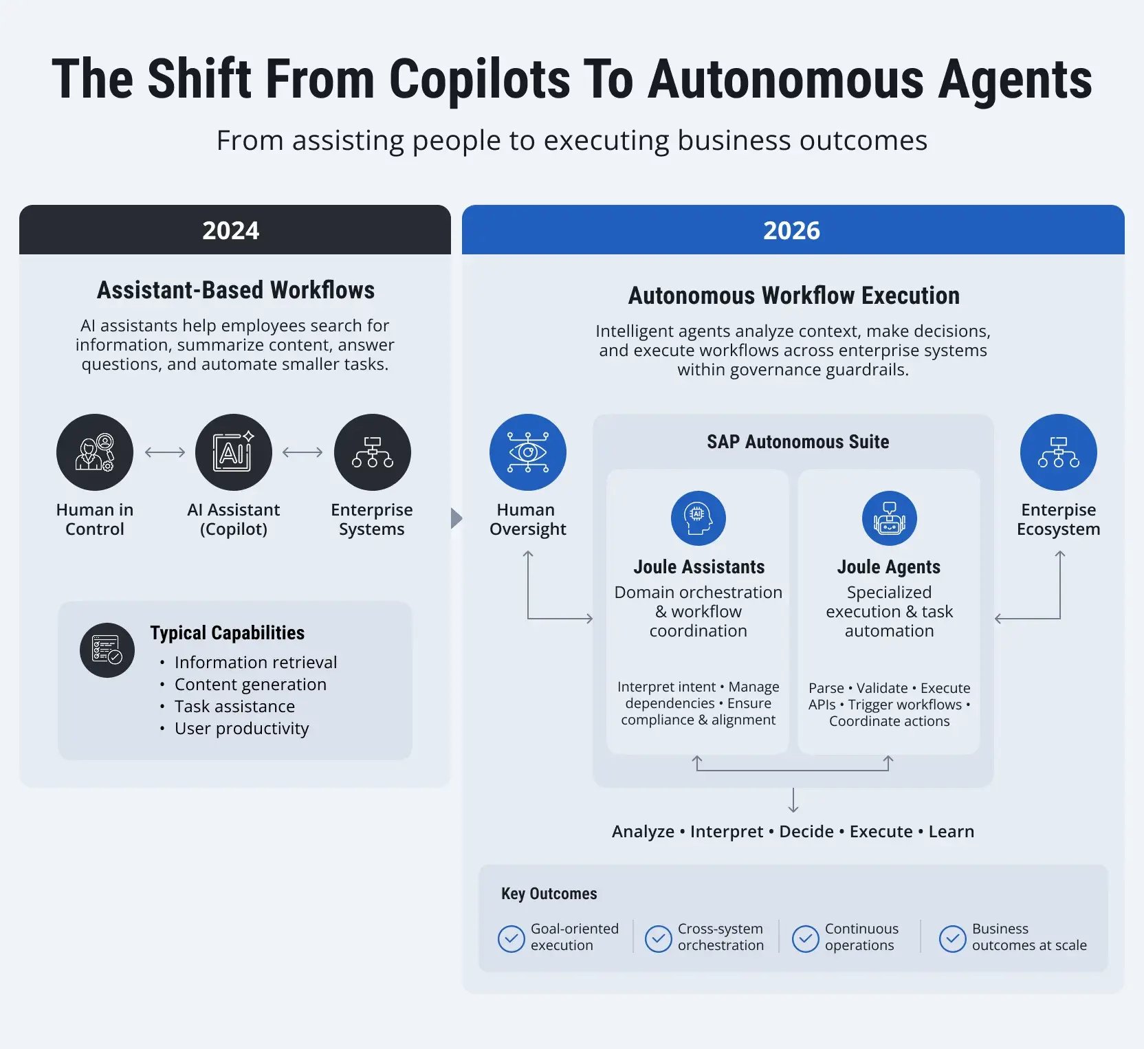 What-is-SAP-Business-AI-Platform-2