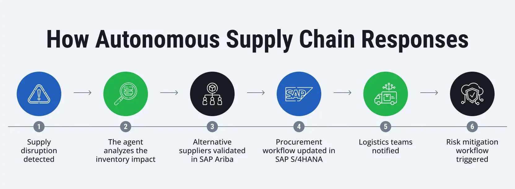 What-is-SAP-Business-AI-Platform-3