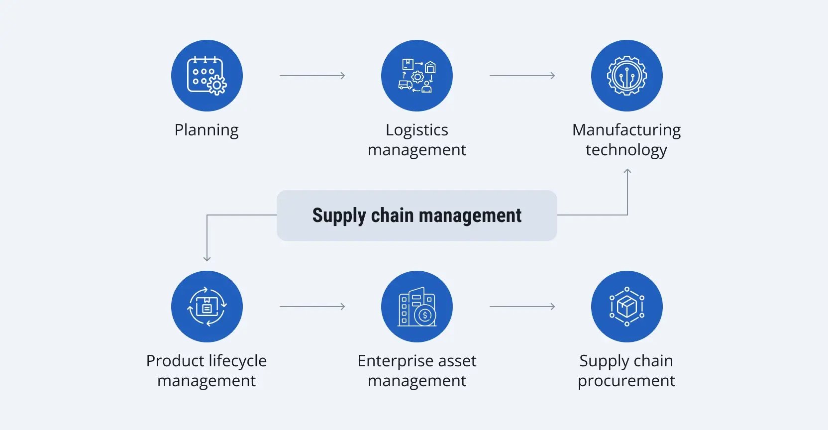 What-is-Supply-Chain-Management-1