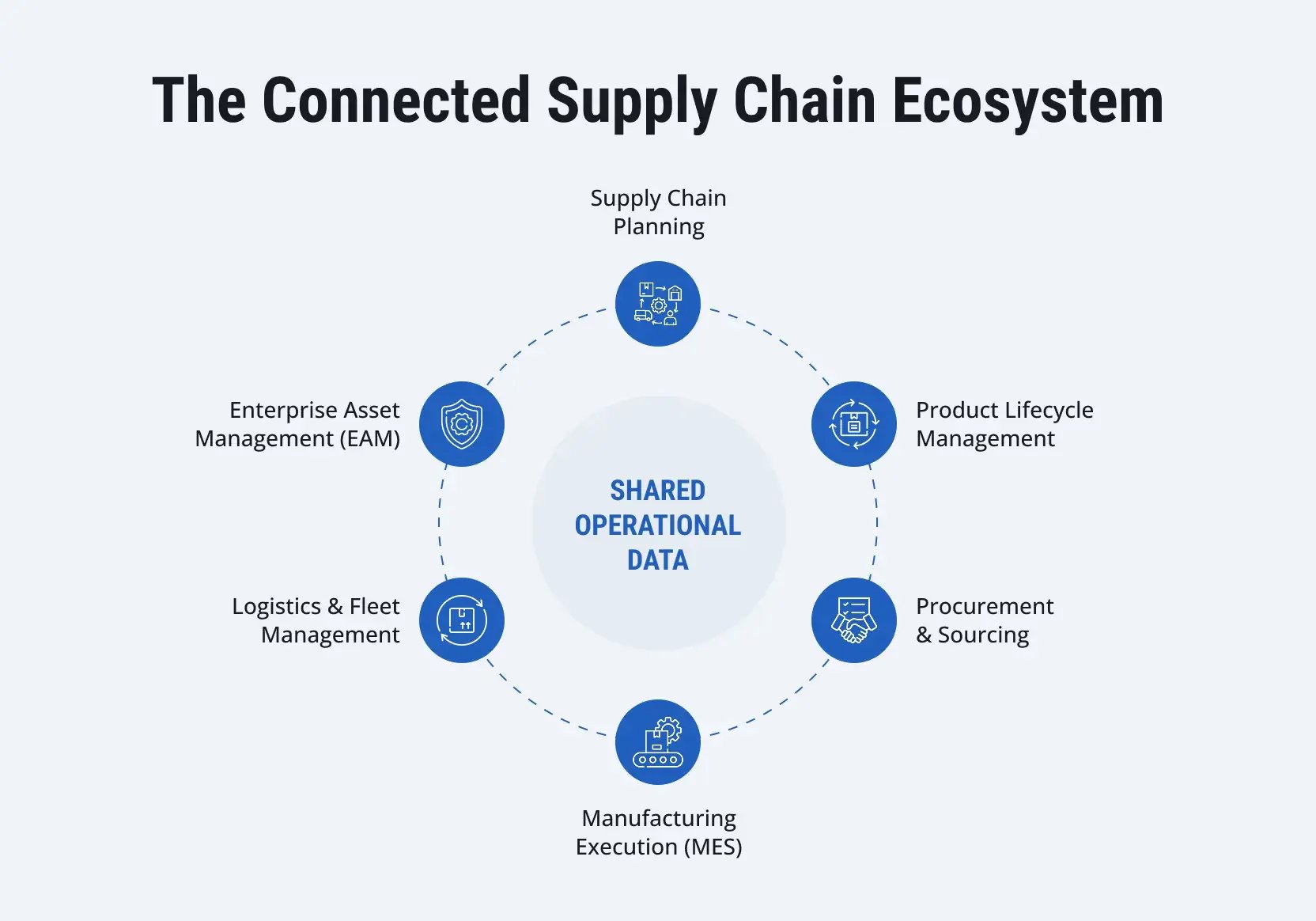 What-is-Supply-Chain-Management-3