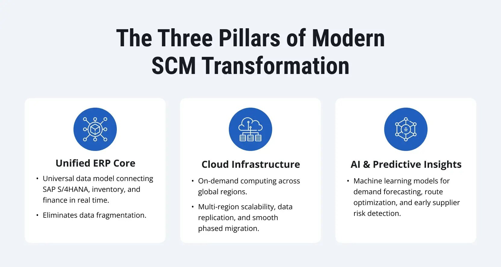 What-is-Supply-Chain-Management-4