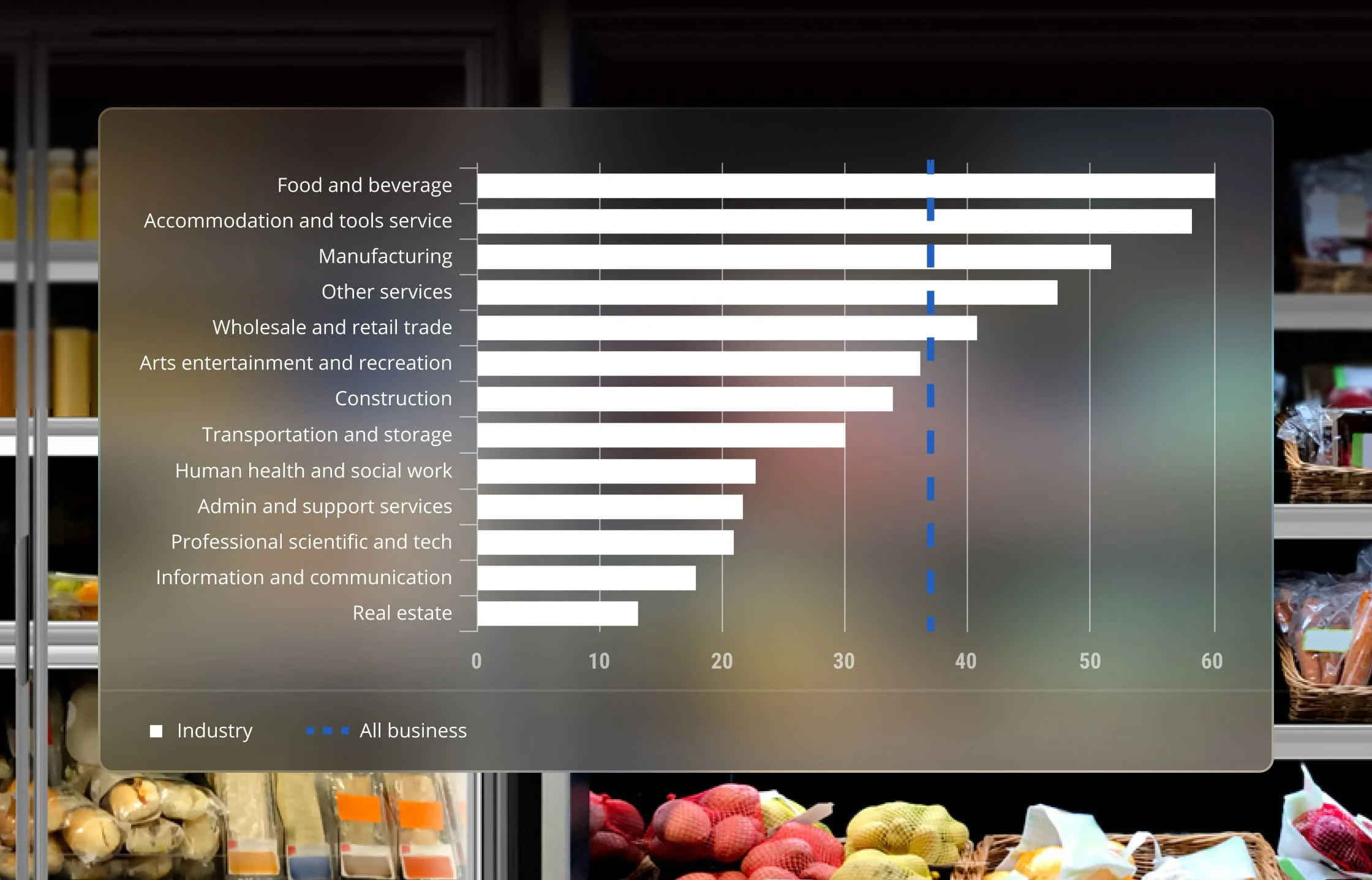 Top Challenges Food & Beverage Companies Will Have To Address In 2024 ...