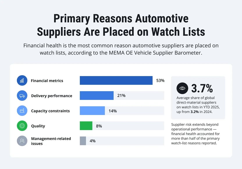 automotive-supplier-collaboration-sap-business-network-1