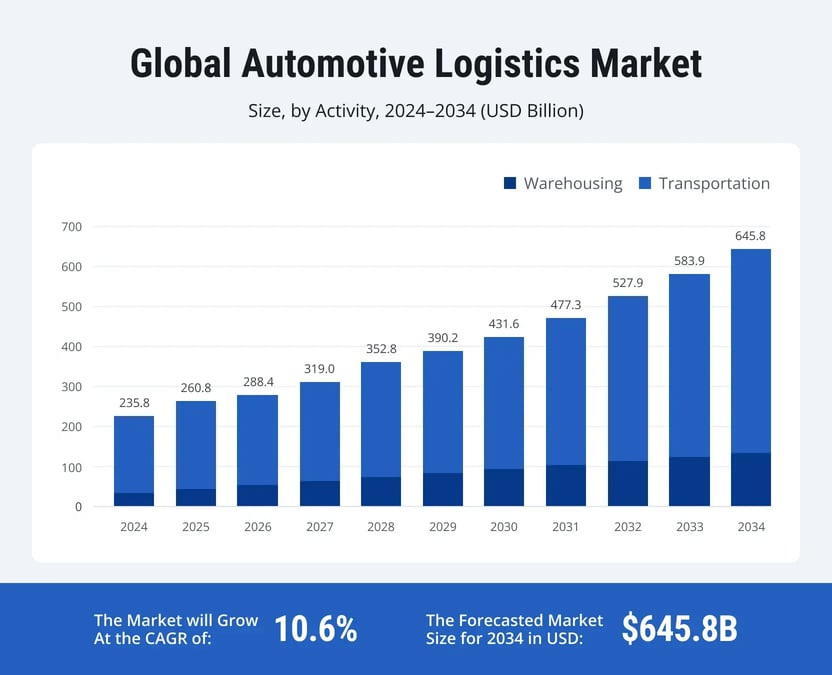 automotive-supply-chain-management-sap-1