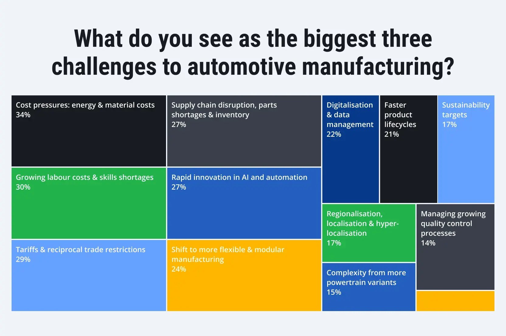 automotive-supply-chain-management-sap-3